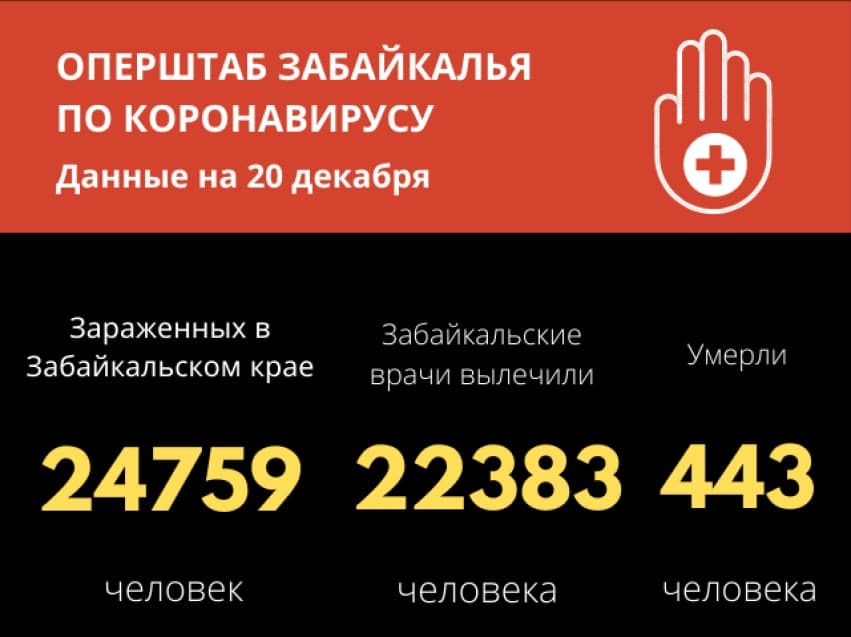 За сутки 257 забайкальцев заболели ковидом, 6 человек скончались