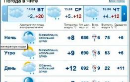 Быть ли дождю в Забайкальском крае?