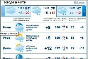 Нерчинск погода на неделю забайкальский. Погода в Чите. Климат в Чите. Температура в Чите на ночь.. Погода в Чите на сегодня.