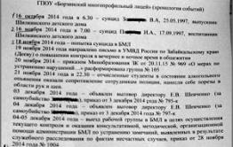 «Суицидники» из Борзи — шилкинские детдомовцы