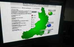 В Забайкалье Путин набирает 72,03 % против 76,54 % по России