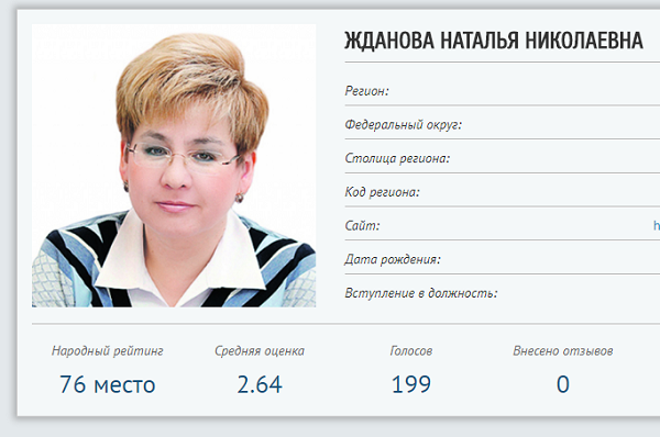В «Народном рейтинге губернаторов» Жданова занимает место среди «двоечников»