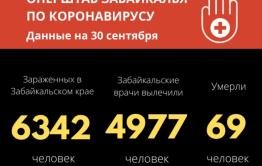 80 забайкальцев заразились COVID-19 за сутки. Один человек скончался.