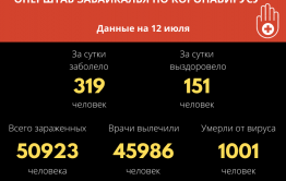 С начала пандемии коронавирус унес жизни больше тысячи забайкальцев