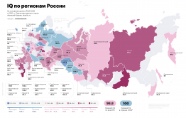IQ забайкальцев самый низкий в России