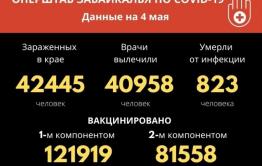 25 человек заразились COVID-19 за сутки в Забайкалье