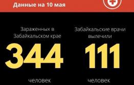 35 новых случаев коронавируса выявили в Забайкалье за сутки. Общее число зараженных — 344