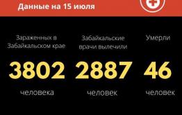 35 новых случаев коронавируса выявили в Забайкалье за сутки