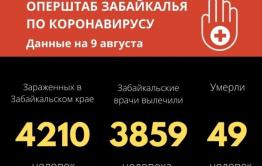 В Забайкалье от коронавируса скончалась 80-летняя женщина 