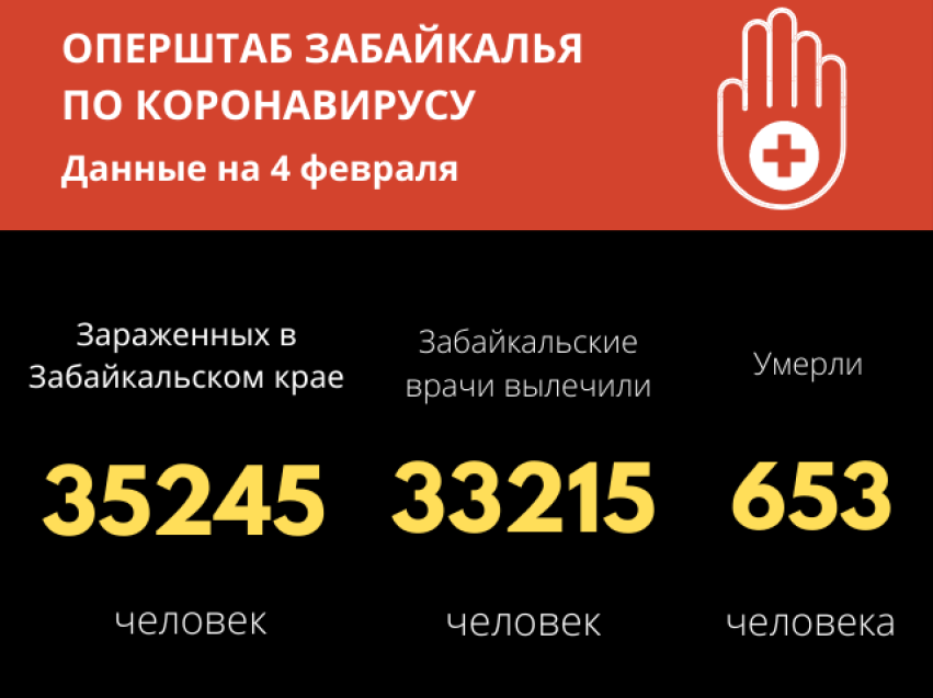 Зараженных COVID-19 становится меньше — за сутки выявлено 199 случаев
