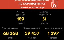 За прошедшие сутки в Забайкалье четыре человека скончалось от коронавируса 