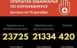 Еще шесть забайкальцев скончалось от COVID-19
