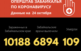Пять человек за сутки скончались от коронавируса в Забайкалье 