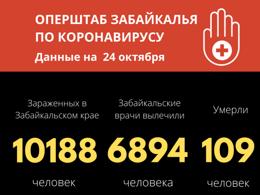 Пять человек за сутки скончались от коронавируса в Забайкалье 