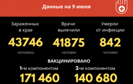 Больше 60 человек заразились коронавирусом за сутки