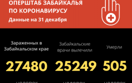 Более 500 забайкальцев скончались от коронавируса с начала пандемии