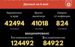 Первый за несколько суток летальный случай от ковида зафиксировали в Забайкалье 