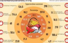 Потребительский кулек вместо корзины