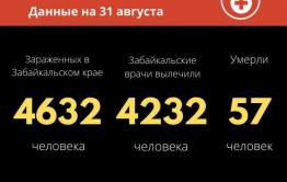 80-летняя женщина скончалась от коронавируса в Забайкалье
