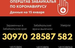 Еще 225 человек заболели COVID-19 в Забайкалье за сутки