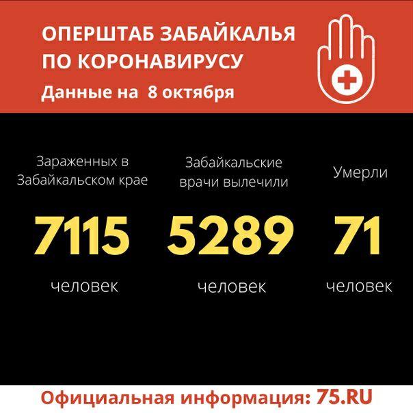 129 человек заразились коронавирусом в Забайкалье за сутки