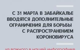 Правила самоизоляции в Забайкалье (ИНФОГРАФИКА)
