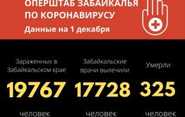 Две тысячи медицинских работников в Забайкалье заразились COVID-19