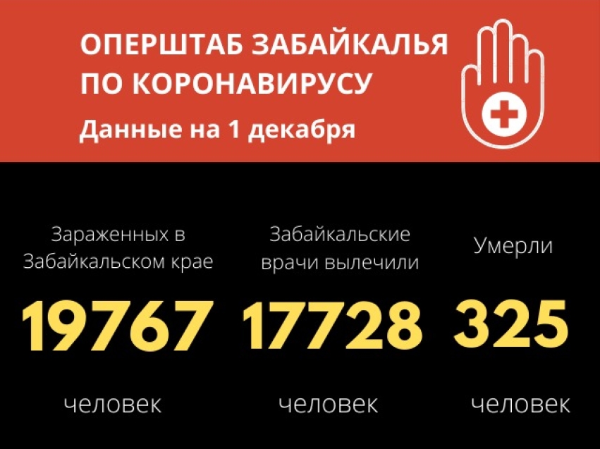 Две тысячи медицинских работников в Забайкалье заразились COVID-19