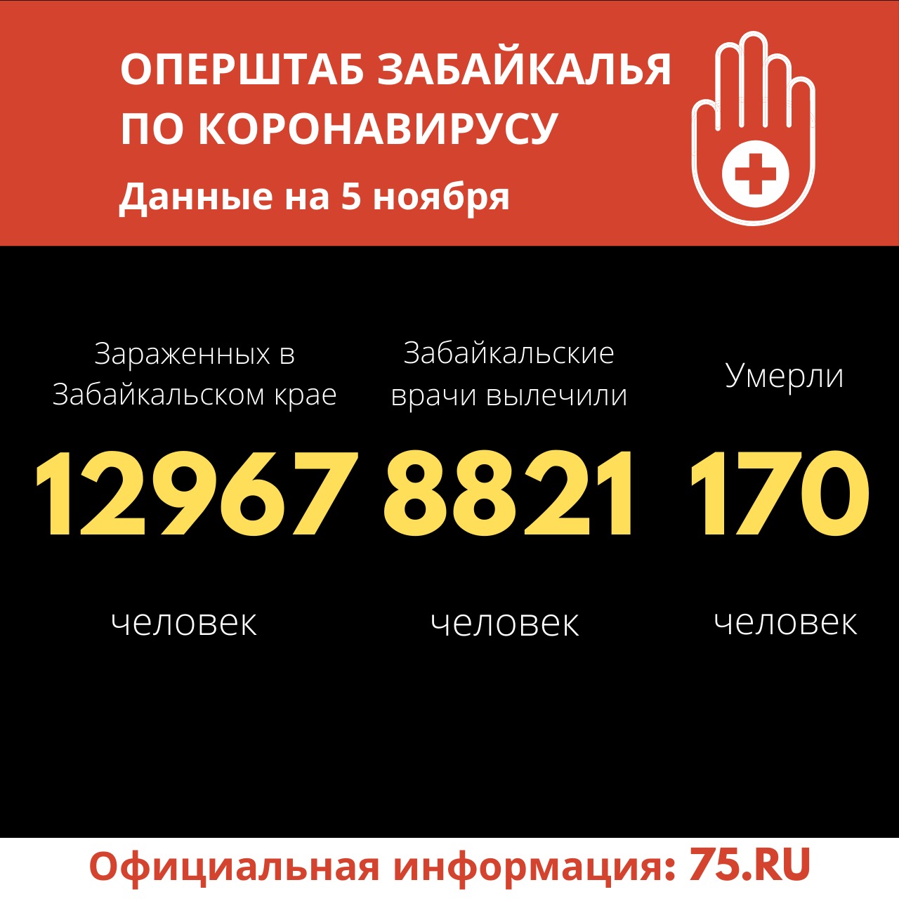 Коронавирус унес жизни еще восьмерых забайкальцев