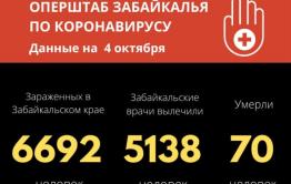 В Забайкалье скончался 70-й пациент с коронавирусом