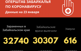 Еще четыре человека скончались от коронавируса за сутки в Забайкалье