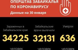 Трое забайкальцев скончались от коронавируса за сутки. Больше 200 заразились. 