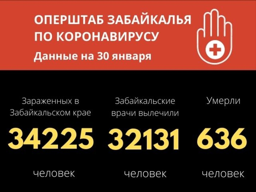 Трое забайкальцев скончались от коронавируса за сутки. Больше 200 заразились. 