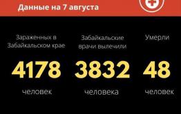 Новый летальный случай от коронавируса зафиксирован в Забайкалье