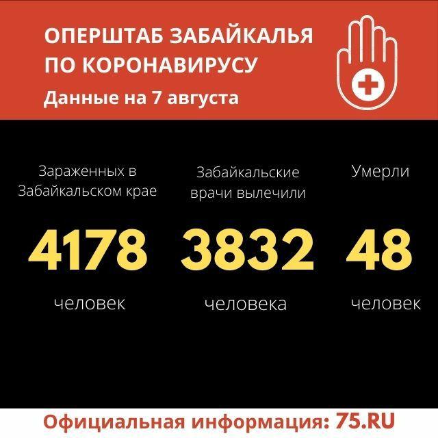 Новый летальный случай от коронавируса зафиксирован в Забайкалье