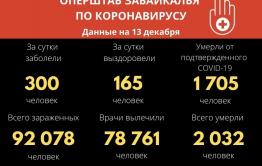 В Забайкалье 300 человек заболели коронавирусом за сутки
