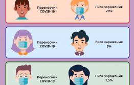 Ношение маски стало обязательным при посещении общественных мест в Забайкалье