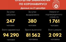 Еще девять человек скончались от коронавиурса в Забайкалье