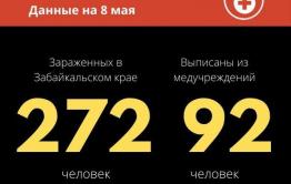 Еще у десяти забайкальцев выявили коронавирус за сутки