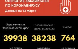 За сутки 109 забайкальцев выздоровели от коронавируса