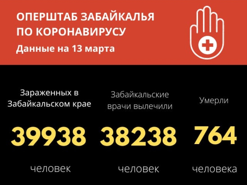 За сутки 109 забайкальцев выздоровели от коронавируса