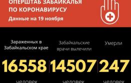 За сутки еще 6 забайкальцев скончались от COVID-19. Более 100 человек болеют в тяжелой форме