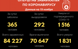 Рекордные 17 смертей от коронавируса за сутки зафиксировали в Забайкалье