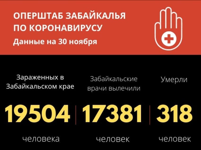 Количество зараженных коронавирусом в Забайкалье близится к 20-ти тысячам