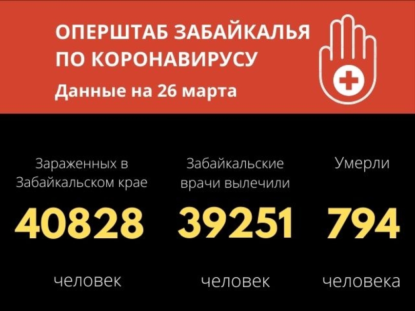 За сутки от коронавируса скончался один человек