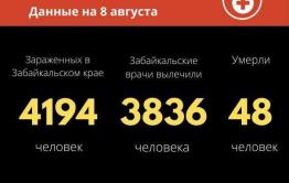16 человек заразились COVID-19 в Забайкалье за сутки