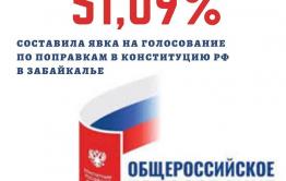 Более 400 тысяч забайкальцев приняли участие в голосовании по поправкам в Конституцию 