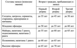 Частичная мобилизация объявлена в России