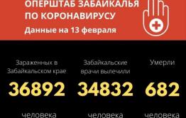 161 новый подтвержденный случай заболевания коронавирусной инфекцией в Забайкальском крае