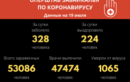 Число заболевших коронавирусом забайкальцев превысило 53 тысячи